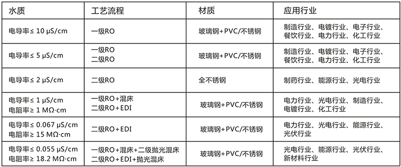 食品反滲透水處理設(shè)備