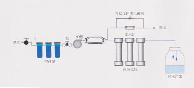 實驗室高純水機，實驗室高純水設(shè)備