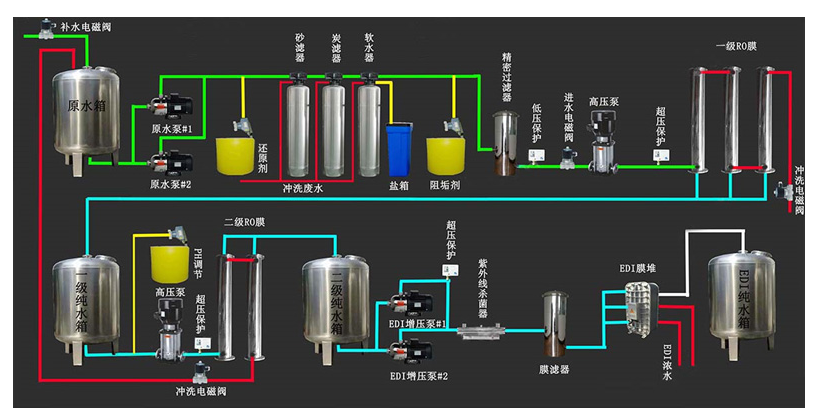 反滲透水處設(shè)備