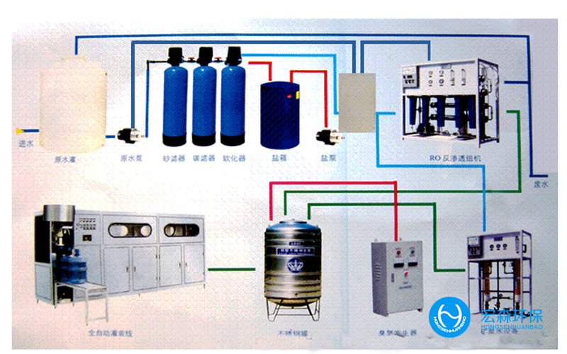 電鋸行業(yè)純水處理設(shè)備