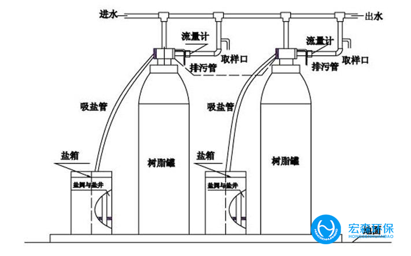 鍋爐專用水處理設備