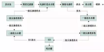 工業(yè)污水處理設(shè)備