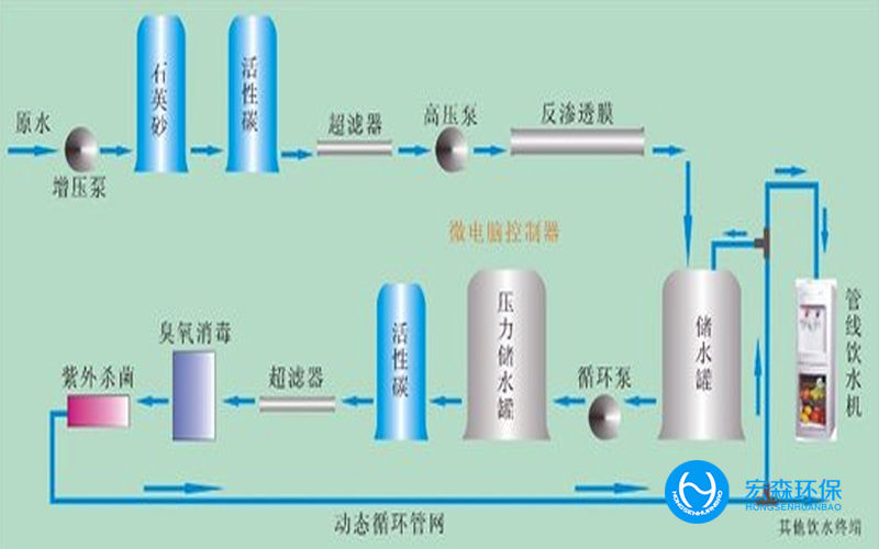 工業(yè)EDI超純水處理設(shè)備