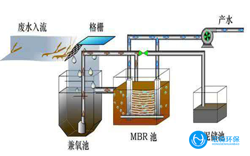 工業(yè)一體化污水處理設(shè)備