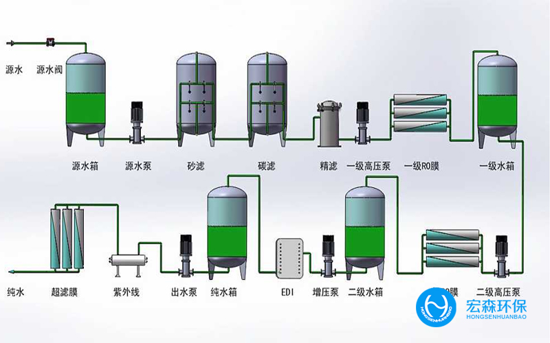 大型反滲透凈水設(shè)備