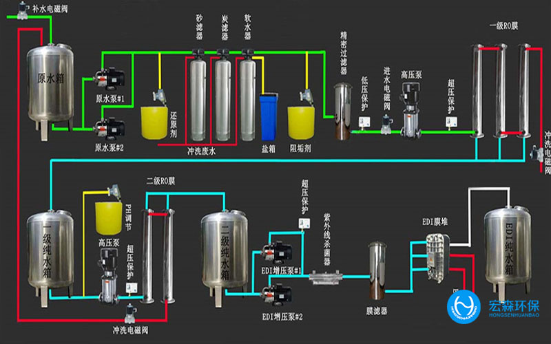 中小型全自動純水設(shè)備