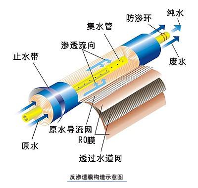 中小型反滲透純水機(jī)