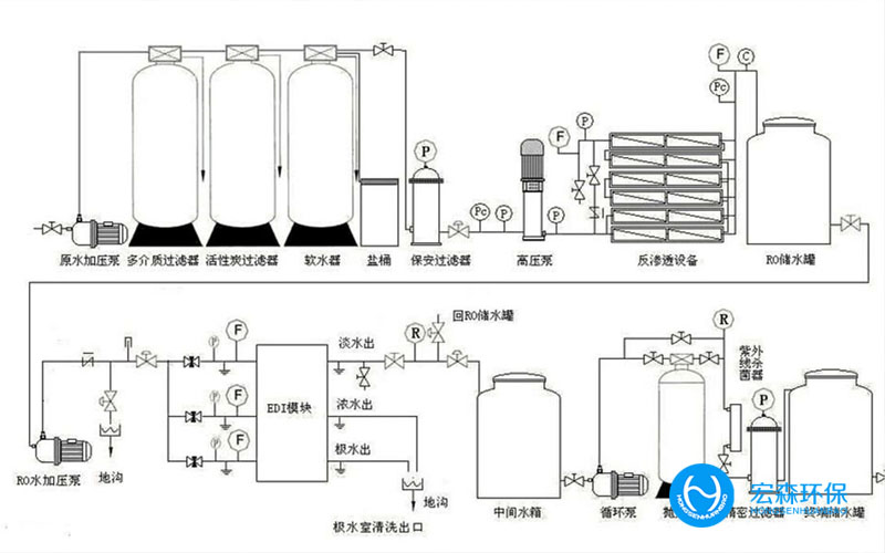 全自動不銹鋼純水處理設(shè)備