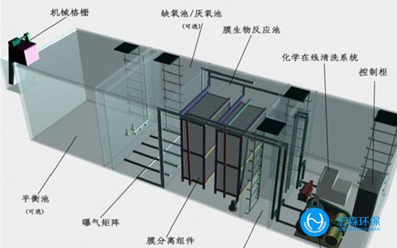 一體化地埋式污水處理設(shè)施