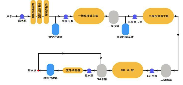 中小型化驗室超純水設備