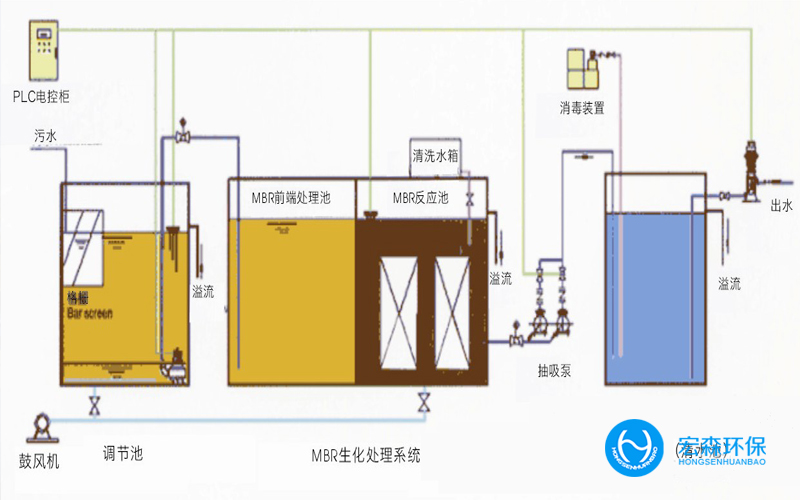 工業(yè)化工中水回用設備