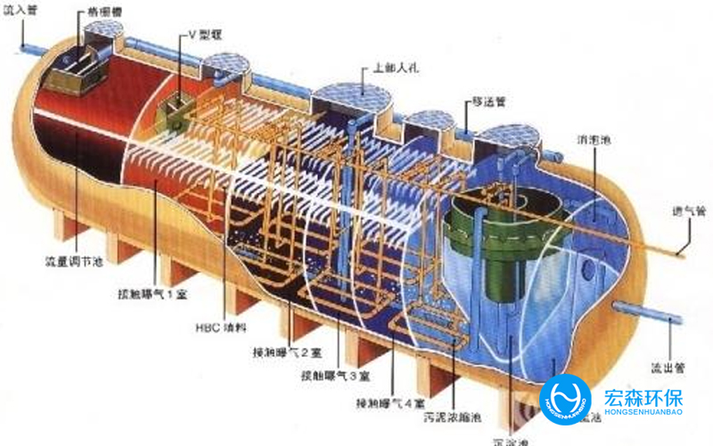 全自動(dòng)不銹鋼超純水設(shè)備