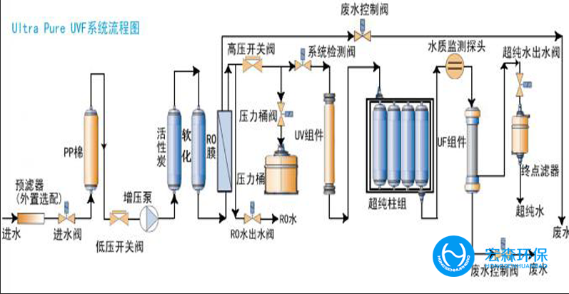 全自動工業(yè)超純水處理設備