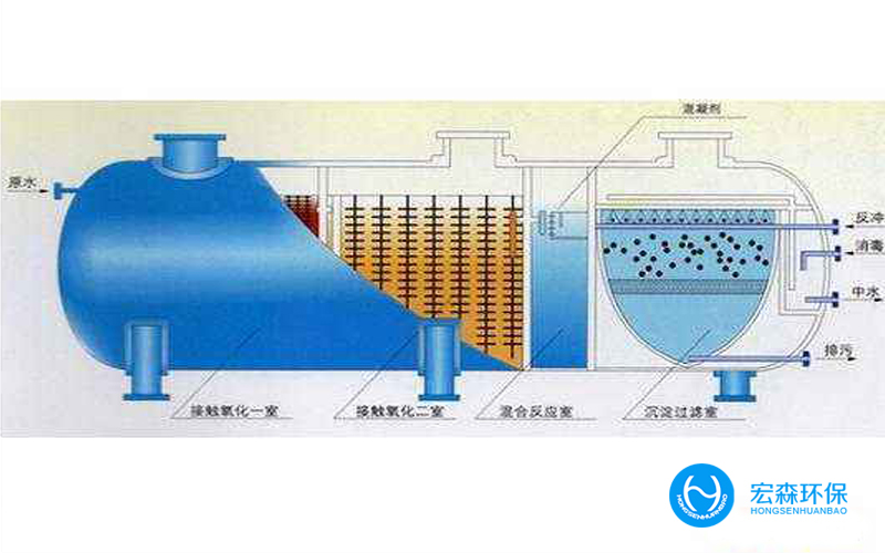 酸堿廢水零排放設(shè)備