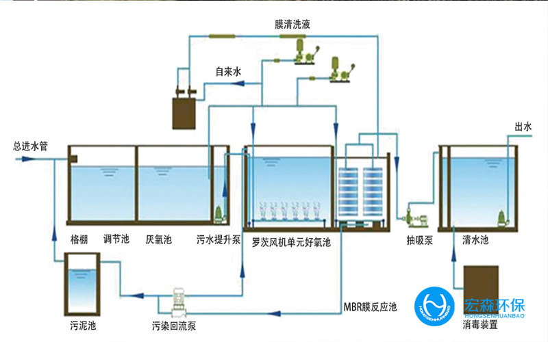 金屬清洗廢水零排放設(shè)備