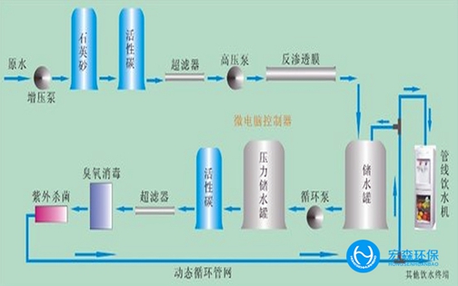 EDI超純水設(shè)備