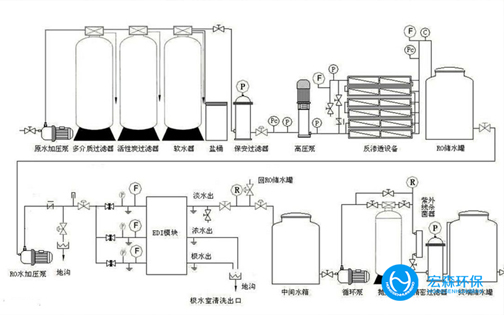 一體化凈水處理設(shè)備