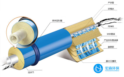 全自動(dòng)反滲透凈水設(shè)備