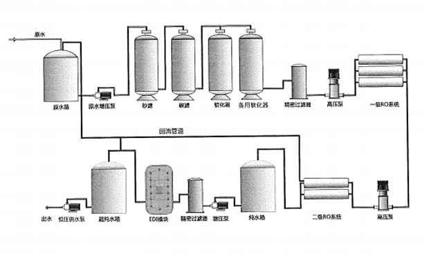 中小型工業(yè)純水處理設備