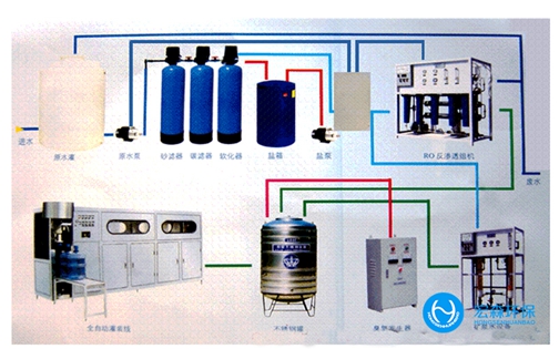 一體化凈水處理設備